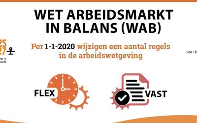 Wet Arbeidsmarkt in Balans (WAB)